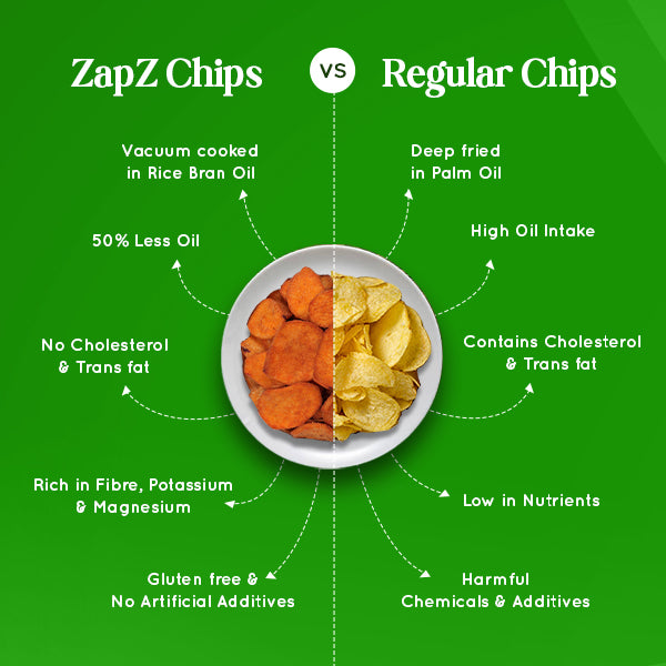 ZapZ Sweet Potato Chips – Tangy Tomato Flavour | Vacuum Cooked | High Fibre | Healthy Vegetable Snacks | No Preservatives | Gluten-Free | 90g Each (Pack of 2)