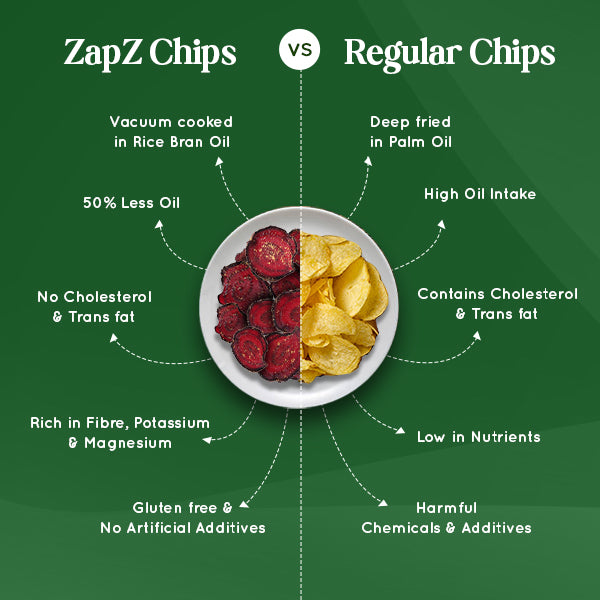 Beetroot Chatpata Chaat Chips 60g